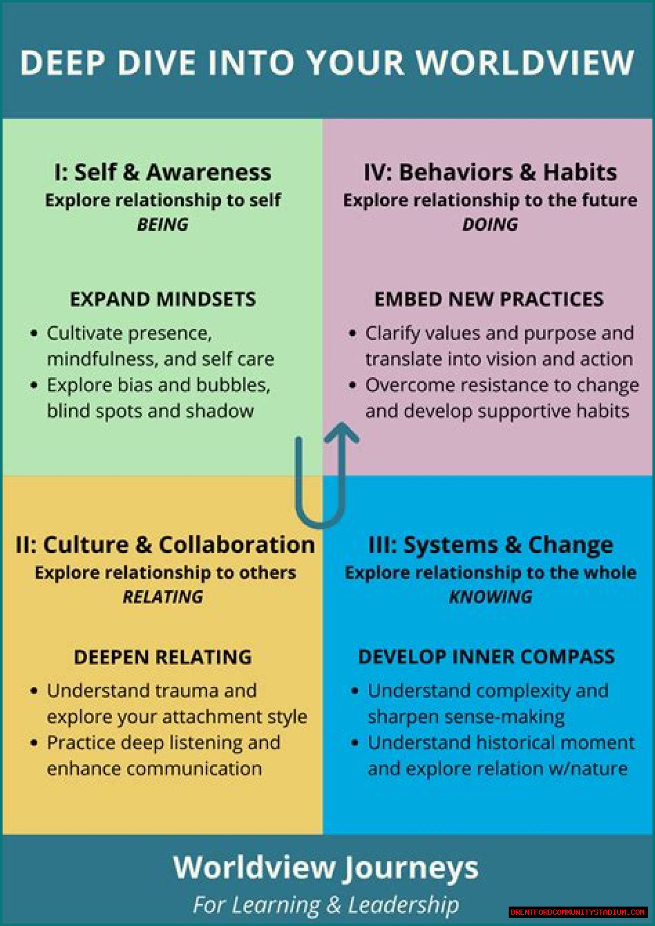 A Deep Dive Into His Net Worth And Achievements